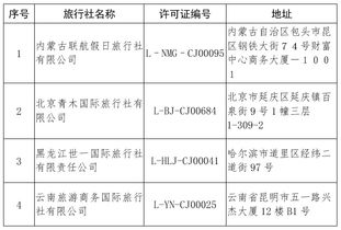 行業(yè)規(guī)范再加碼 文旅部取消兩家旅行社出境游業(yè)務資質，四家旅行社被注銷